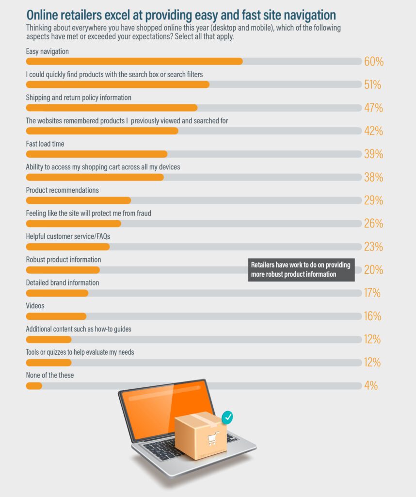 The November Strategy Insights focuses on how online retailers create the best customer experience, and it includes feature-length articles.