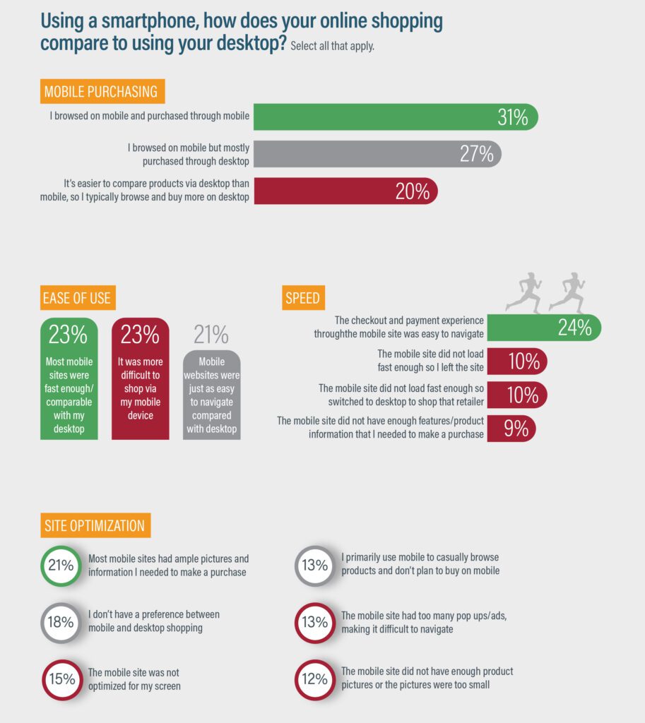 The November Strategy Insights focuses on how online retailers create the best customer experience, and it includes feature-length articles.